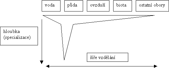 branis7